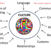 The need to refine our behaviour