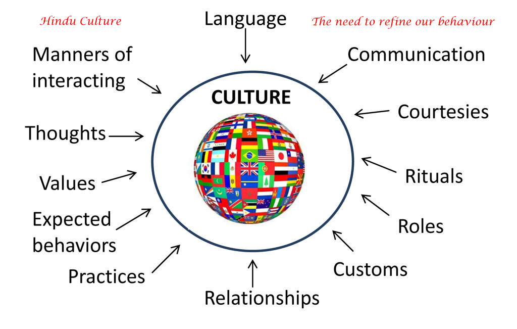 The need to refine our behaviour